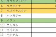 ロシアがなぜここまで頭のおかしい国になったのか　論理的に説明できる奴おる？  [4/8]