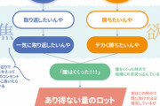 仮想通貨で80万損したんやが気持ちの切り替え方教えろ
