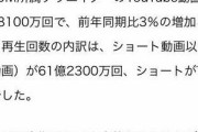 【悲報】YouTuber事務所UUUM、再生回数がえらいことになってしまう・・・・・・