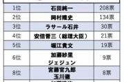 【朗報】石田純一さん、無事コロナで嫌いになった人ランキング断トツ一位を獲得する