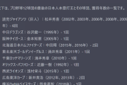 12球団最後の日本人本塁打王をChatGPTに聞いてみた結果www