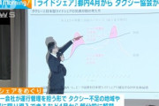 東京ハイヤー･タクシー協会､断固反対だった｢ライドシェア｣を4月から東京の一部で開始