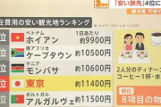 【画像】日本の物価、ついにアフリカ並みになるwwwwwwwwwwww