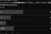 【パズドラ】バレンタインノアの裏凶兆レシートそろそろ出た？