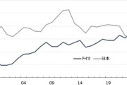 名目GDP　 実はマイナス成長、日本を追い抜いたドイツが全然笑えないワケ ［1/17］