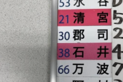 新庄監督が異例の先発メンバー発表？！　日本ハムの大阪移動便が遅延　「スタメンの選手は空港で体動かしといてちょうだい」と投稿