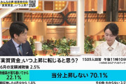 4月の実質賃金、25カ月連続マイナス　過去最長を更新  [どどん★]