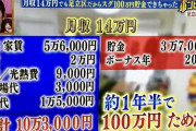 【衝撃】月収14万で100万貯める方法がこれｗｗｗｗｗｗｗｗｗ