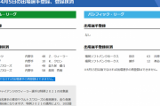 【4/5公示】巨人・ウィーラーが特例2021で抹消　広島・クロン、ソフトバンク・高谷らが抹消