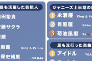 【乃木坂46】錚々たるメンツの中に久保史緒里の名前が…