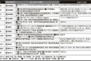 統一神霊自民教会が崇韓調教し韓国へ拉致した日本人女性被害者7000人　洗脳解けても旅券奪われ帰国困難  11/18