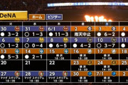 横浜DeNA打線、パ・リーグのエース格を次々に粉砕していく