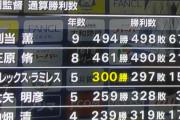 横浜歴代監督勝数TOP5w