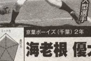 【朗報】大阪桐蔭、史上最強の大型補強に成功！