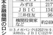 １兆円のロシア向け融資、回収懸念…日本の金融機関は情報収集急ぐ
