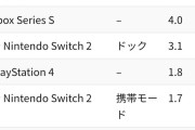 Switch2の性能がこちらwww