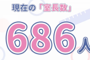 【7/17】17期冠番組の有料会員数はこんな感じ【17研究所】