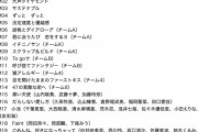 AKB48単独コンを演出した柏木由紀さん 「48曲連続ライブで『失恋ありがとう』を入れなかったのは…テンポがあまり……最後まで迷った。」