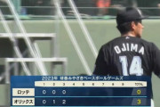 先発小島、3回終わって3失点