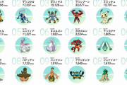 ポケモン25周年投票企画、全ポケモンの集計結果！