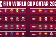 カタールワールドカップ、どこが優勝するか全く読めない