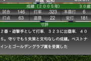 【プロスピA】井端は中弾道ぐらいあっても良くない？