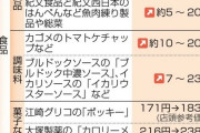 お前らが値上げラッシュでやめたこと教えて！
