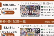 【悲報】「にじさんじ」のマリカ杯、去年より同接が激減する・・・・最近のBOT規制に関係あるのか？