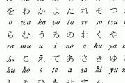 日本の文字の書き方練習動画に外国人が興味津々！