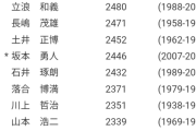 坂本勇人通算2446安打←3000安打どころか2500も怪しくなってきたじゃん