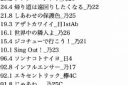 【速報】坂道グループの『初週再生回数』ランキングwwwwwwノバフォは？