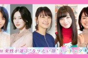 【悲報】オリコン「第15回女性が選ぶ“なりたい顔”ランキング」乃木坂46は全員圏外！