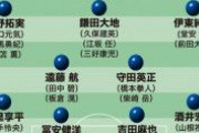 【サッカー日本代表】豪州、ベトナム戦 スタメン予想❓❗