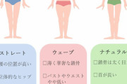 【画像あり】骨格ストレートに産まれてきた女さん、絶対に男受けいいカラダになれないｗｗｗｗｗｗｗｗｗ