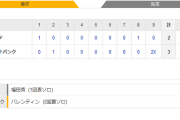 ホークス勝利！栗原陵矢がサヨナラタイムリー！