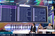 【画像】全ファイナルファンタジー大投票の結果がこれ！1位「FF10」 2位「FF7」 3位「FF6」