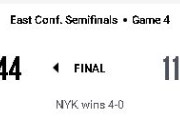 【NBA】NYKが第4戦に大勝、PHIをスウィープで退け2年連続で東地区決勝へ進出！