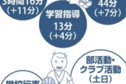 【疲弊する教員】激しさ増す教員奪い合い、副校長が土日返上で400人以上に電話…担任4人交代のクラスも