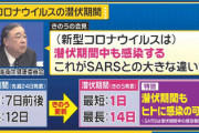 【新型肺炎】中国人観光客「日本が安全！帰りたくない！」マスク大量購入！→中国「SARSと違い潜伏中も感染するぞ！」