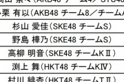 「AKB48グループ歌唱力No.1決定戦」全立候補メンバー発表！！！