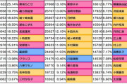 【速報】イヴ・サンタクロース、グループD予選3位へ 神崎蘭子4位に転落。6位争いに参加させられた模様