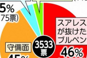 守護神・スアレスの穴、誰が埋める？最も多かったのはブルペン陣案じる声　虎党に聞く“猛虎の不安材料”