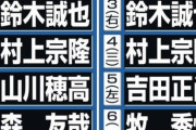 日刊スポーツのWBCスターティングメンバー予想