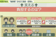 【悲報】三原じゅん子大臣「『独身税』では決してない。『全世代から徴収して子育て世帯に使う』ものです」
