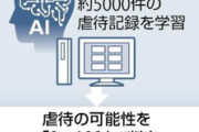 【悲報】こども家庭庁『10億円かけて作った虐待判定AI、失敗』