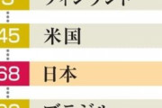 【プリズン】中国は「世界最大の監獄」　報道の自由でワースト2位　国境なき記者団