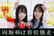 【Billboard先ヨミ判明】前人未到の大記録へ。日向坂46は首位独走状態へ【イチャイチャ虫】