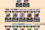 【ドラクエウォーク】5周年こころプレゼントのオススメ、教えます
