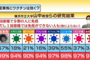 ワクチン接種率50％で日常に戻る →ニート「嫌だ！日常に戻るな！ワクチン反対！うおおおおお」