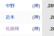 セ・リーグ首位打者 中日 岡林 .291